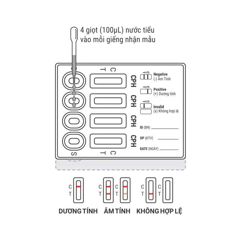 Khay thử xét nghiệm định tính Amphetamine, Ketamine, Methamphetamine và Morphine [Trueline™ Multi-Drug Rapid Test Device (AMP/KET/MET/MOP)]