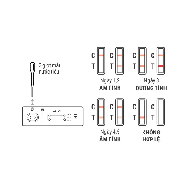 Biocheck™ LH Ovulation Rapid Test Device (Hộp 1 Test)