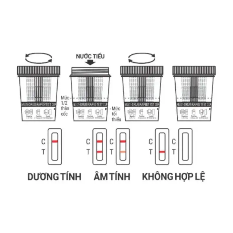 Cốc thử xét nghiệm định tính Ketamine, Ecstasy, Methamphetamine, Morphine và Marijuana [Biocheck™ Multi-Drug Rapid Test Cup (KET/MDMA/MET/MOP/THC)] (bản sao)