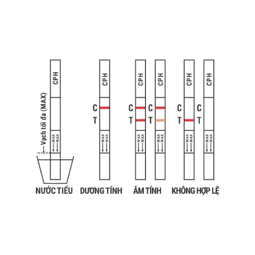 Que thử xét nghiệm định tính Methamphetamine [Trueline™ MET Methamphetamine Rapid Test Strip]