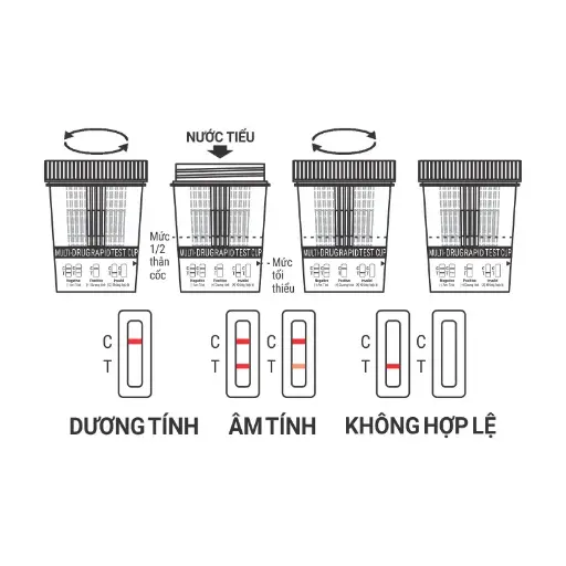 Cốc thử xét nghiệm định tính Amphetamine, Ketamine, Methamphetamine và Morphine [Trueline™ Multi-Drug Rapid Test Cup (AMP/KET/MET/MOP)]