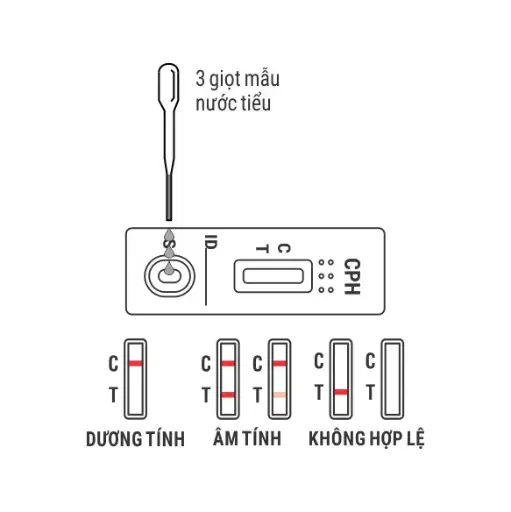 Khay thử xét nghiệm định tính Marijuana [Trueline™ THC Marijuana Rapid Test Device]